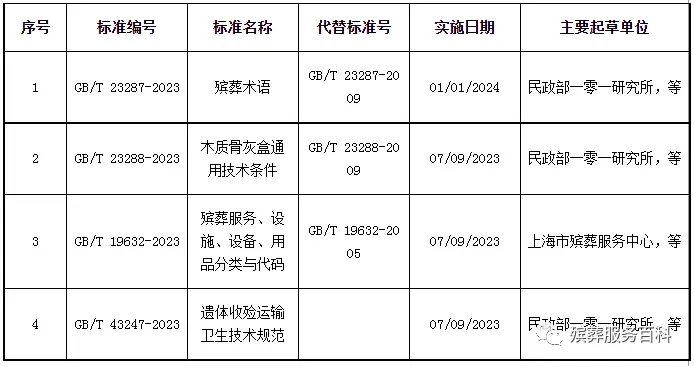 殡葬流程规范-遗体消毒